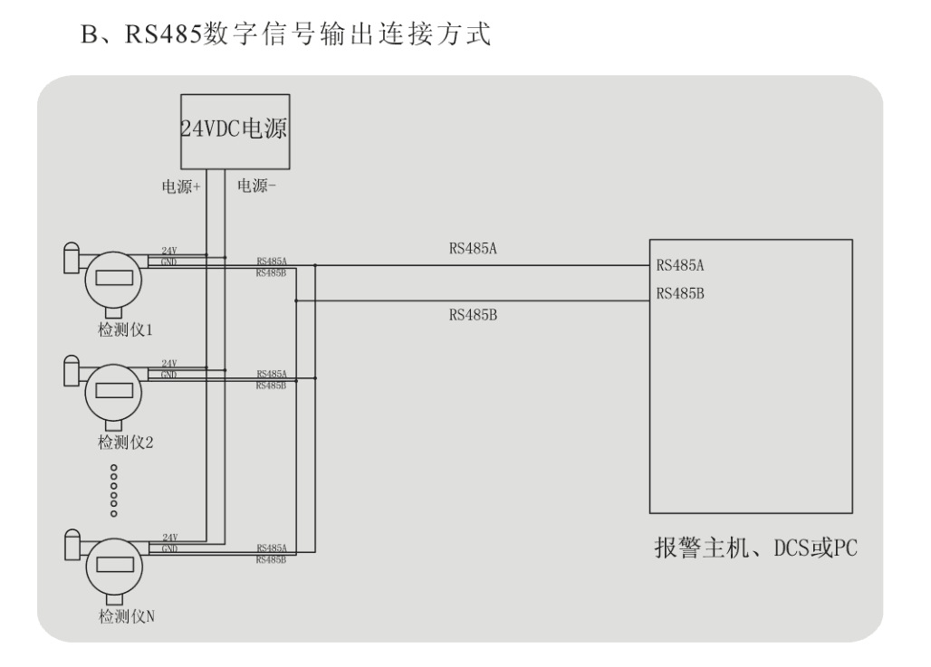 固定式环氧乙烷报警器，环氧乙烷分析仪