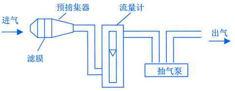 CCZ20A防爆粉尘采样器CCZ20A CCZ20A防爆粉尘采样器