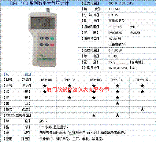 DPH-104数字大气压力表DPH104