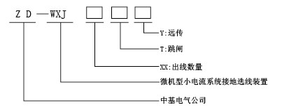 微机小电流系统接地选线装置