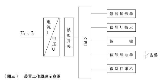 微机小电流系统接地选线装置