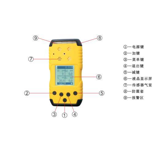 便携式二氧化硫检测仪，扩散式二氧化硫