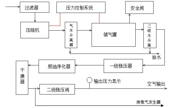 低噪音空气泵/低噪音空气源