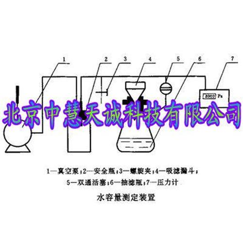 活性炭水容量测定装置/煤质颗粒活性炭水分测定仪型号：SKF-06