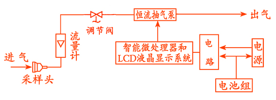 TYF-30 智能粉尘采样器TYF-30