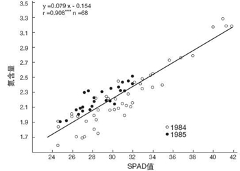 叶绿素仪生产/便携式叶绿素仪厂家/SPAD502