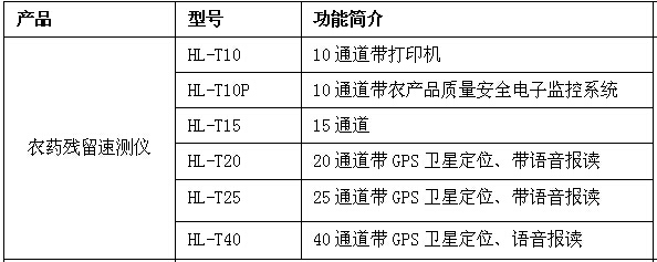 汉显式农药残留检测仪（新款上市）