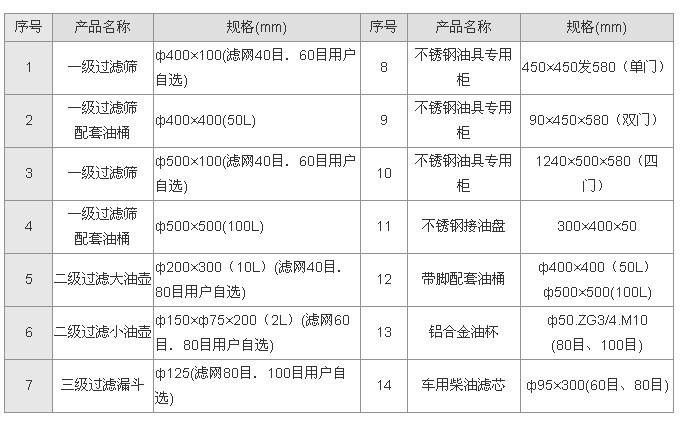 润滑油不锈钢过滤大油桶400*400（mm）=50升