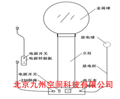 范氏起电机生产/范氏起电机厂家