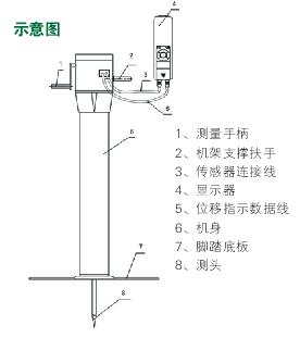土壤緊實度測定儀/土壤緊實度檢測儀/土壤緊實度測試儀
