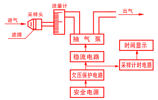 供应防爆个体粉尘采样器生产/防爆个体粉尘采样仪
