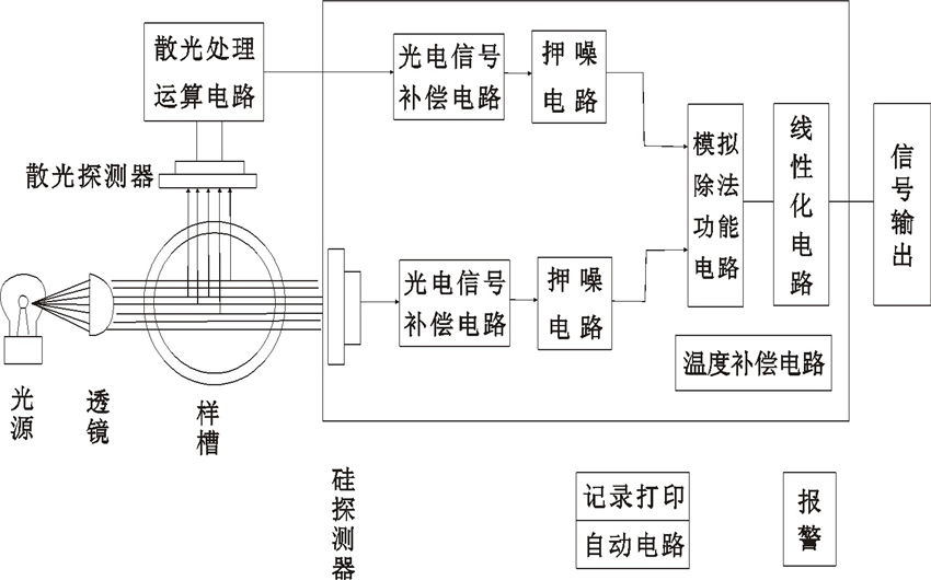 浊度计/在线浊度计