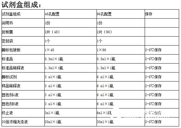 人5核苷酸酶(5-NT)ELISA试剂盒有效期