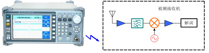 信号发生器 频信号发生器 型号：DP/AV1441A