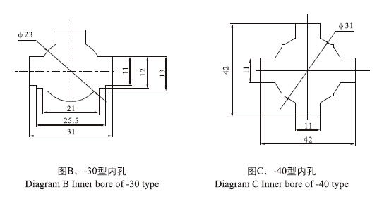 LMK1-0.66(BH)型窗口尺寸2