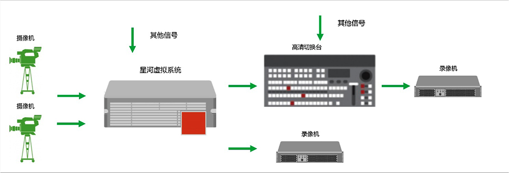 虛擬演播室 超清4K虛擬演播室系統