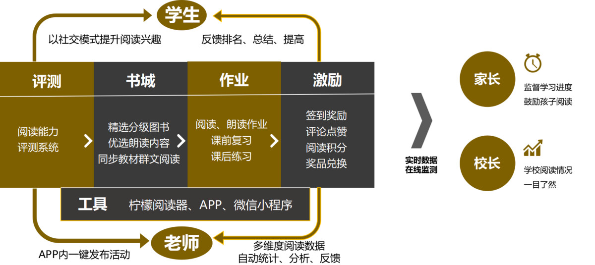 提供中文分级阅读整体解决方案，「柠檬悦读」获 5000 万天使轮融资