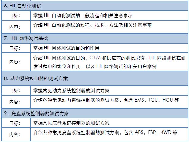 2019年7月25-26HIL网络基础及测试技术