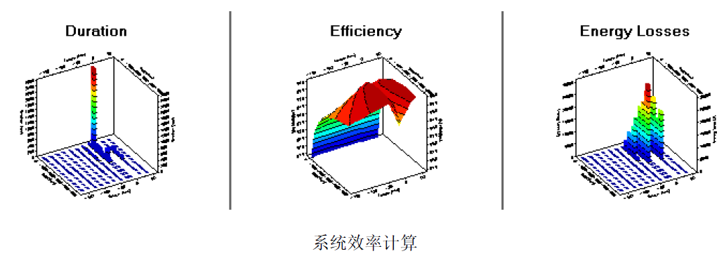 Romax Nexus—機電一體傳動系統設計與仿真平臺