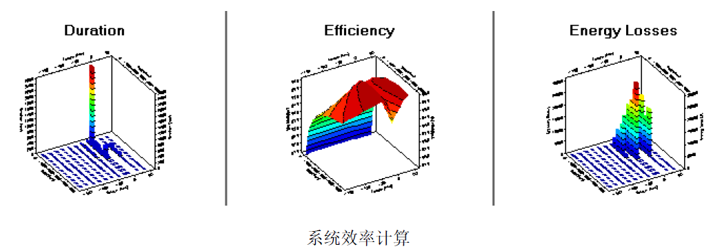 Romax Nexus—机电一体传动系统设计与仿真平台