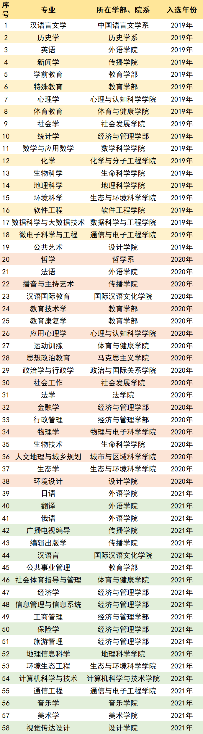 九件大事！华东师大本科育人年度盘点