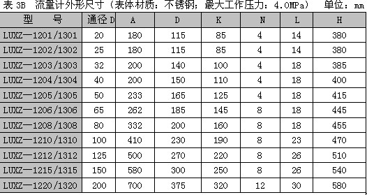 恒奧德儀直銷   智能旋旋渦流量計
