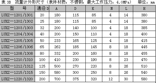 恒奥德仪直销   智能旋旋涡流量计