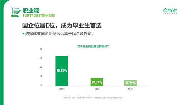 鏈家發布《2020中國大學生職住觀報告》：去大城市奮斗仍是主流 對買房置業很樂觀