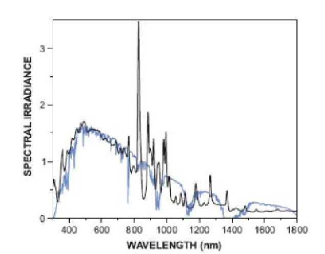 科研級Solar-550太陽能模擬器