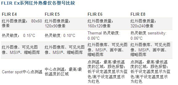 E比較0