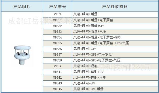 超声波风速风向检测器