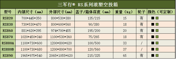 三军行注塑防护箱M3075拉杆箱