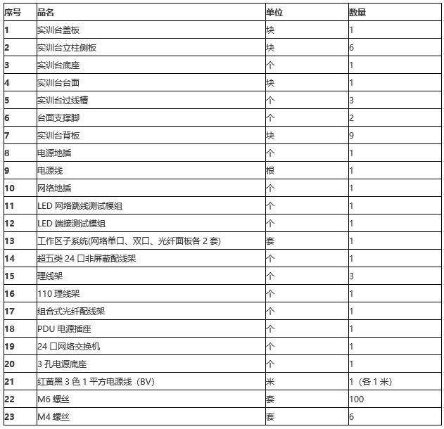 唯众综合布线实训室