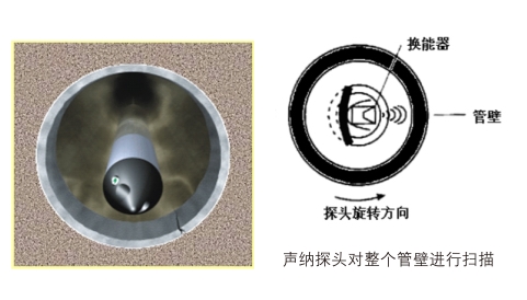 SL-6000管道聲納檢測系統
