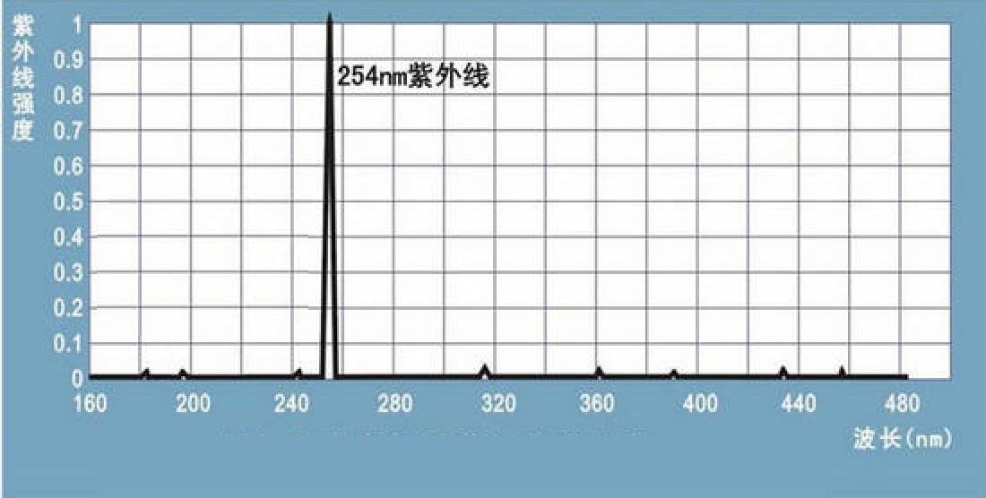 紫外光化学反应仪