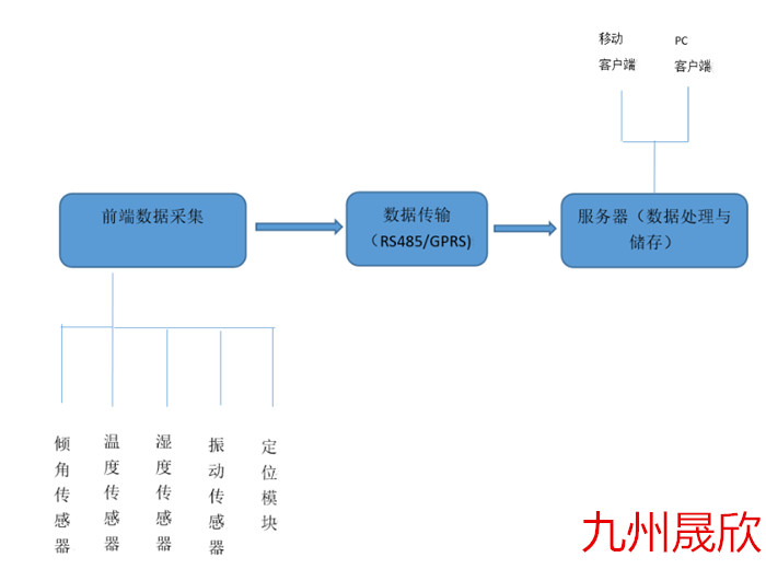 地質災害監測儀/山洪災害預警站/山體滑坡監測系統