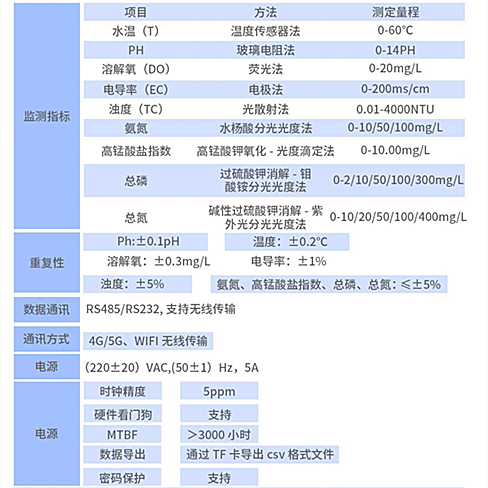 一体式小型水质自动监测站、一体式小型水质自动监测站