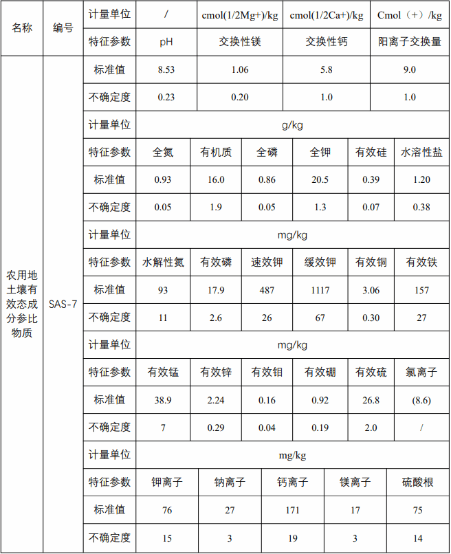 SAS-7农用地土壤有效态成分分析参比物质-黄绵土 500g/瓶 土壤有效态标准物质\\农用地土壤有效态SAS系列