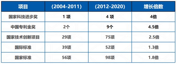 行业唯一获评优秀！海尔国家重点实验室又一科技项目通过验收