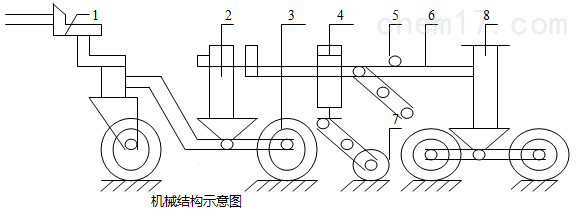 TC-T0932连续式八轮平整度测试仪