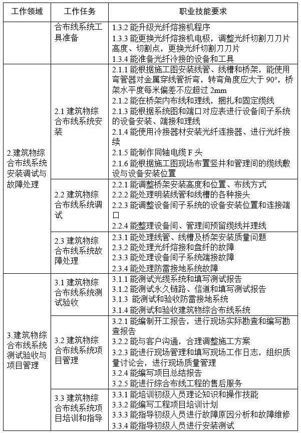 唯众综合布线实训室