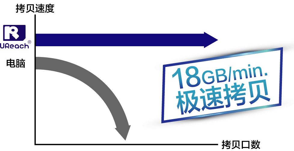 佑華拷貝機品牌  1拖1 USB&SATA 硬盤便攜型拷貝機 拷貝系統  HQ-J2008H